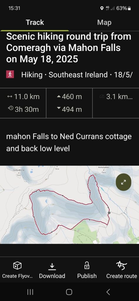 May be an image of map and text that says "15:31 Track 63% Map Scenic hiking round trip from Comeragh via Mahon Falls on May 18, 2025 天 Hiking Southeast Ireland 18/5/ 11.0 km 460 m 3h 30m 3.1 km... 494 m mahon Falls to Ned Currans cottage and back low level shaugusa CreateFlyov... Create Flyov... Download Publish ||I Create route"